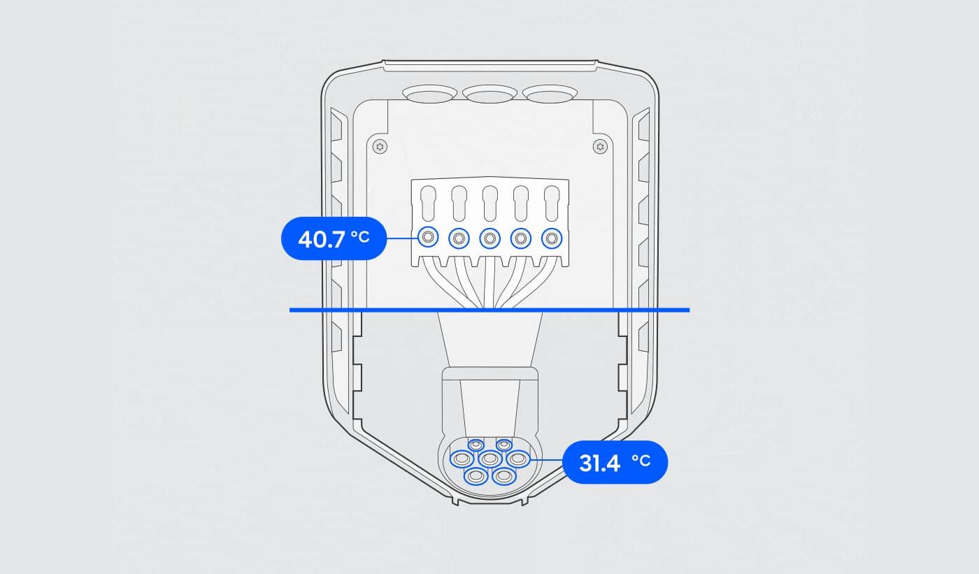 Easee   Intelligent und sicher laden. Erfahre hier mehr über die Easee Sicherheitsfunktionen.   ﻿﻿ ​ ﻿﻿    Temperaturüberwachung